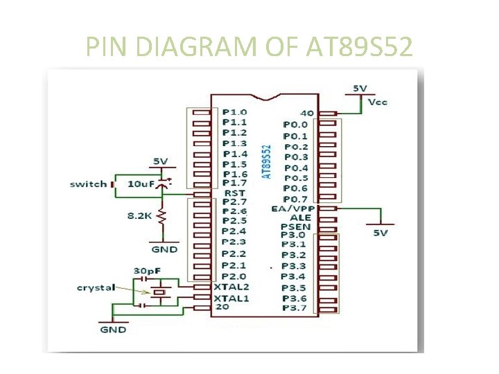 PIN DIAGRAM OF AT 89 S 52 