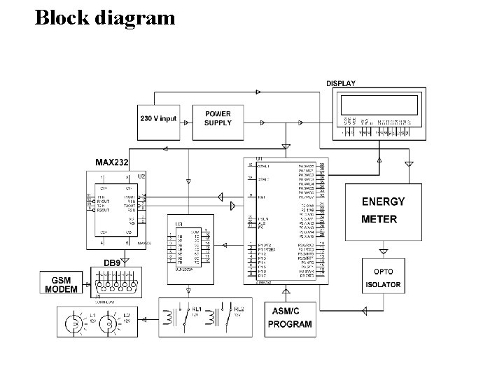 Block diagram 