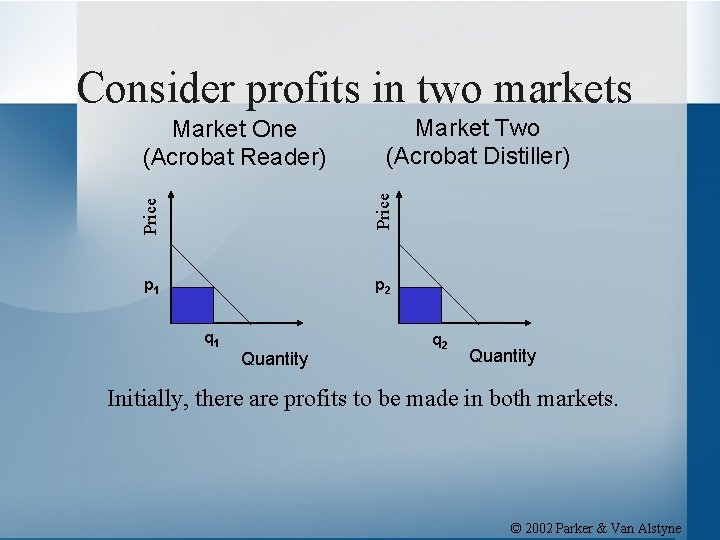 Consider profits in two markets Price Market Two (Acrobat Distiller) Price Market One (Acrobat