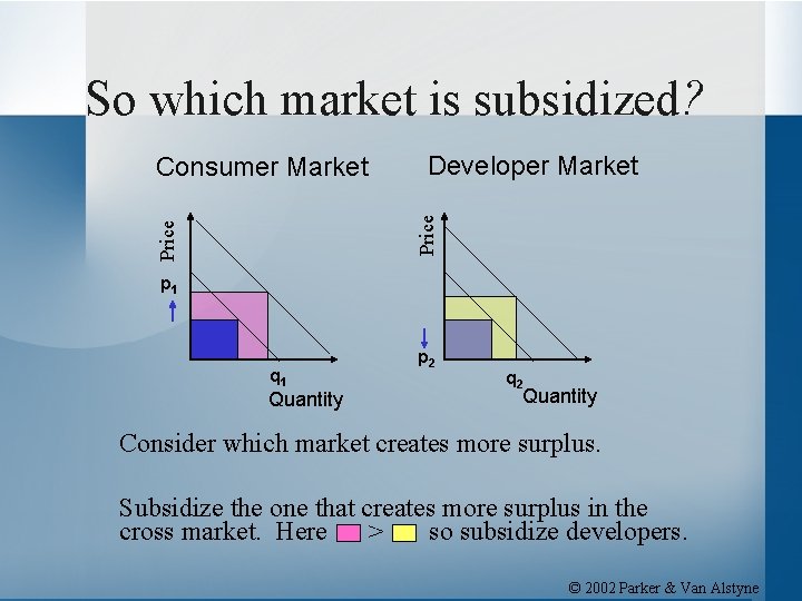 So which market is subsidized? Developer Market Price Consumer Market p 1 q 1