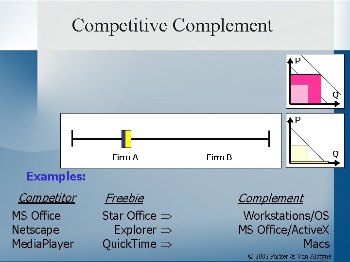 Competitive Complement P Q P Firm A Q Firm B Examples: Competitor MS Office