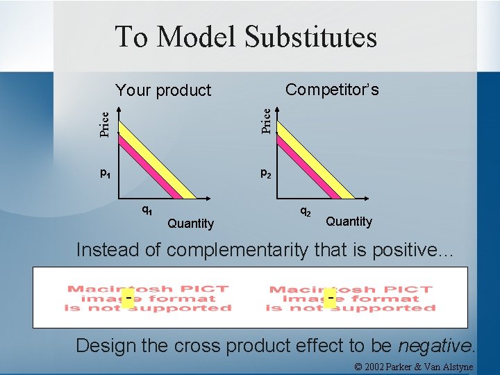 To Model Substitutes Competitor’s Price Your product p 1 p 2 q 1 Quantity