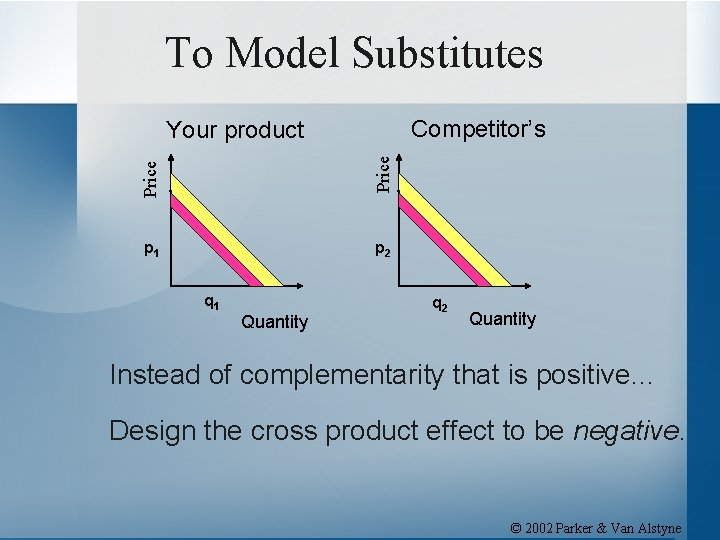 To Model Substitutes Competitor’s Price Your product p 1 p 2 q 1 Quantity