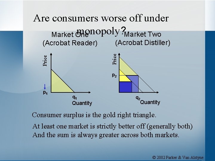 Are consumers worse off under monopoly? Market Two Market One (Acrobat Distiller) Price (Acrobat