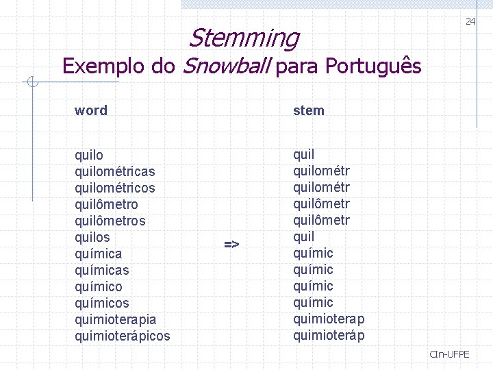 Stemming 24 Exemplo do Snowball para Português word quilométricas quilométricos quilômetros quilos químicas químicos