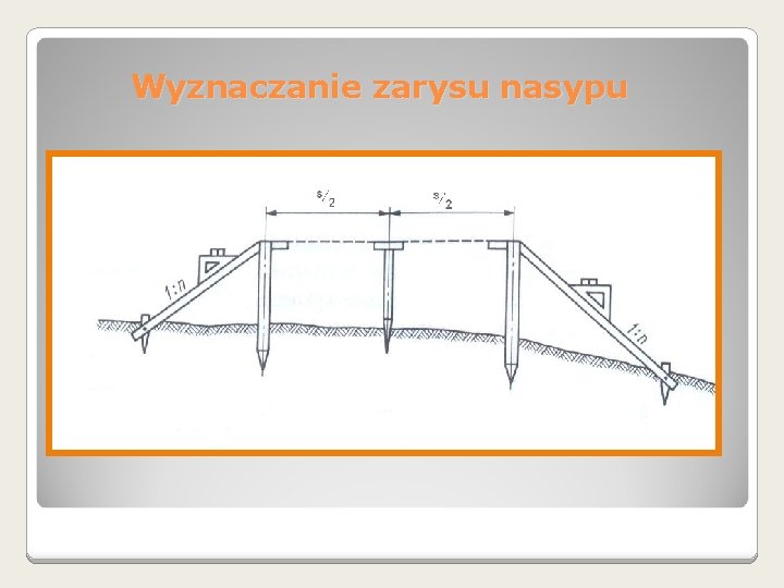 Wyznaczanie zarysu nasypu 