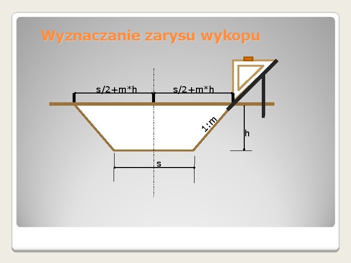 Wyznaczanie zarysu wykopu s/2+m*h 1: m s/2+m*h s h 