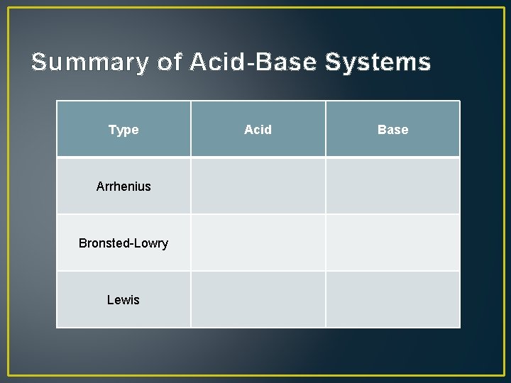 Summary of Acid-Base Systems Type Arrhenius Bronsted-Lowry Lewis Acid Base Summary of Acid-Base Systems Type Arrhenius Bronsted-Lowry Lewis Acid Base