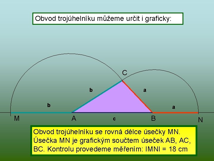 Obvod trojúhelníku můžeme určit i graficky: C b a b M a A c