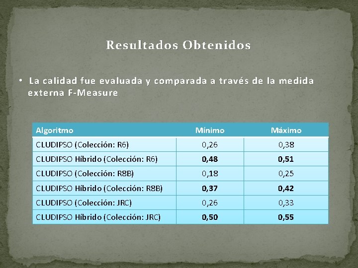 Resultados Obtenidos • La calidad fue evaluada y comparada a través de la medida