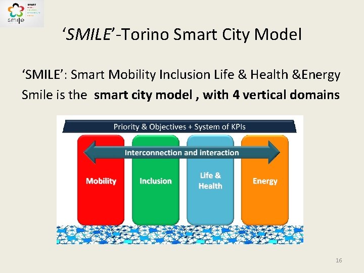 ‘SMILE’-Torino Smart City Model ‘SMILE’: Smart Mobility Inclusion Life & Health &Energy Smile is