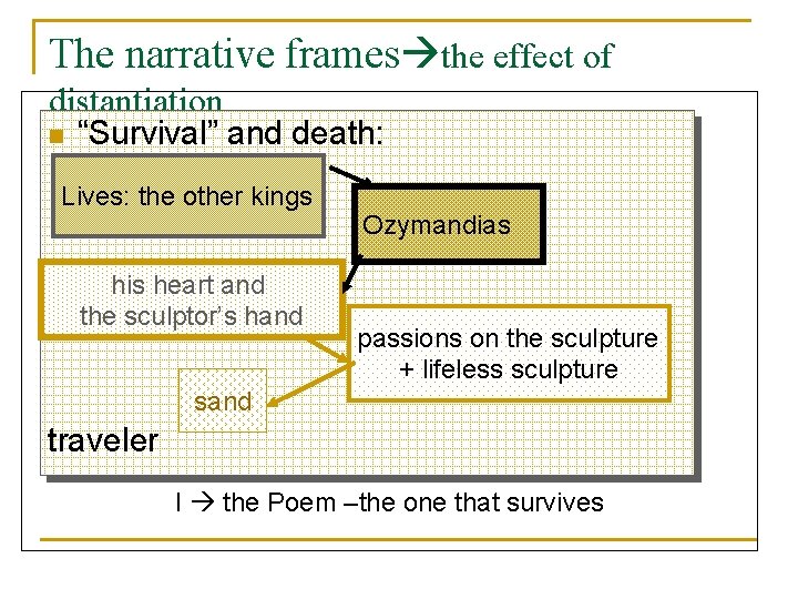 The narrative frames the effect of distantiation n “Survival” and death: Lives: the other