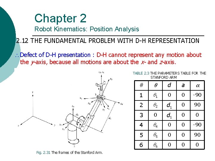 Chapter 2 Robot Kinematics: Position Analysis 2. 12 THE FUNDAMENTAL PROBLEM WITH D-H REPRESENTATION Chapter 2 Robot Kinematics: Position Analysis 2. 12 THE FUNDAMENTAL PROBLEM WITH D-H REPRESENTATION