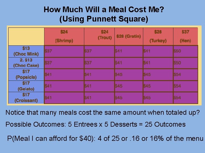 How Much Will a Meal Cost Me? (Using Punnett Square) Notice that many meals