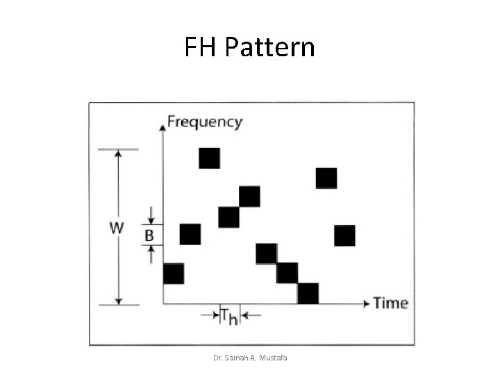 FH Pattern Dr. Samah A. Mustafa 