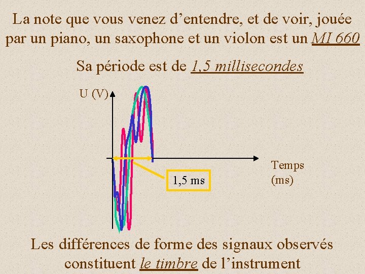 La note que vous venez d’entendre, et de voir, jouée par un piano, un