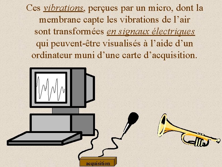 Ces vibrations, perçues par un micro, dont la membrane capte les vibrations de l’air