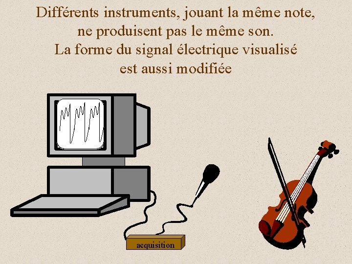 Différents instruments, jouant la même note, ne produisent pas le même son. La forme