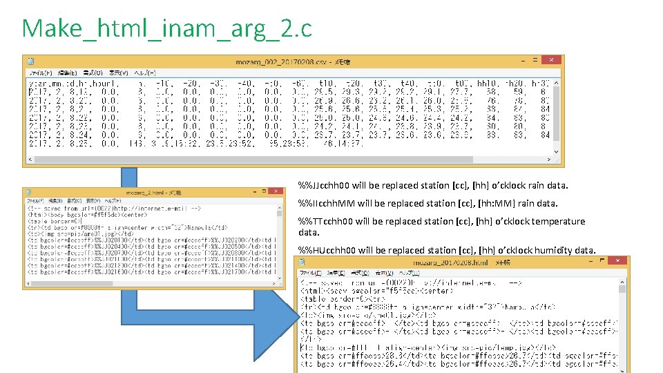 Make_html_inam_arg_2. c %%JJcchh 00 will be replaced station [cc], [hh] o’cklock rain data. %%IIcchh.