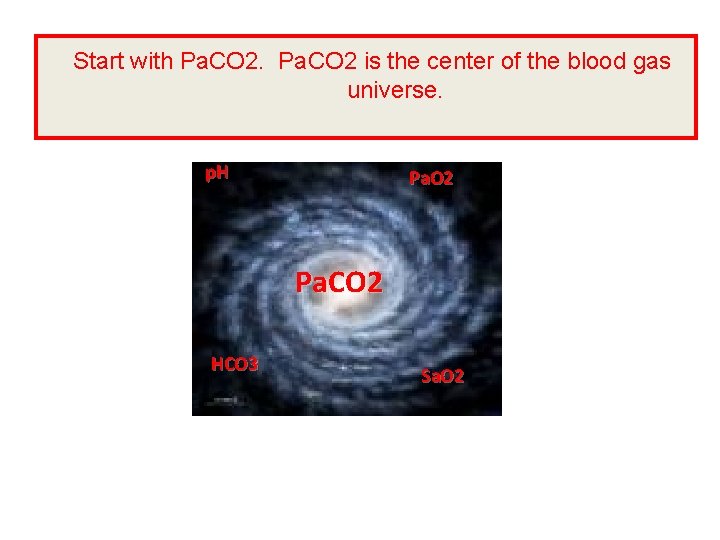 Start with Pa. CO 2 is the center of the blood gas universe. p.
