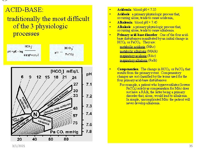 <> ACID-BASE: traditionally the most difficult of the 3 physiologic processes • • •