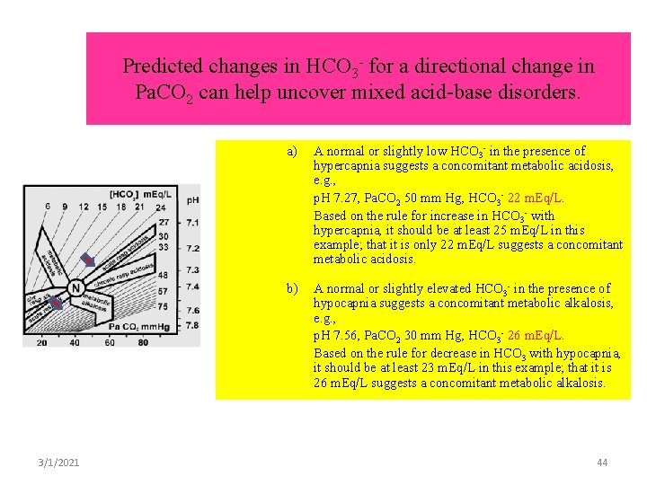 Predicted changes in HCO 3 - for a directional change in Pa. CO 2