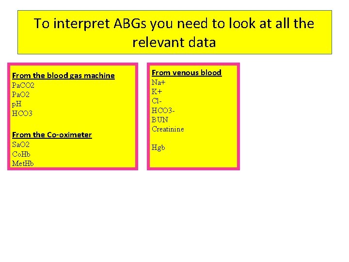 To interpret ABGs you need to look at all the relevant data From the