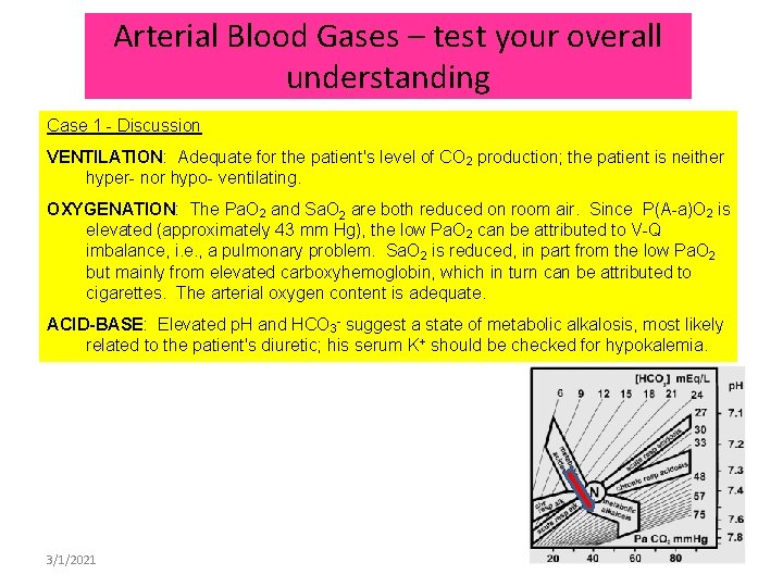 Arterial Blood Gases – test your overall understanding Case 1 - Discussion VENTILATION: Adequate