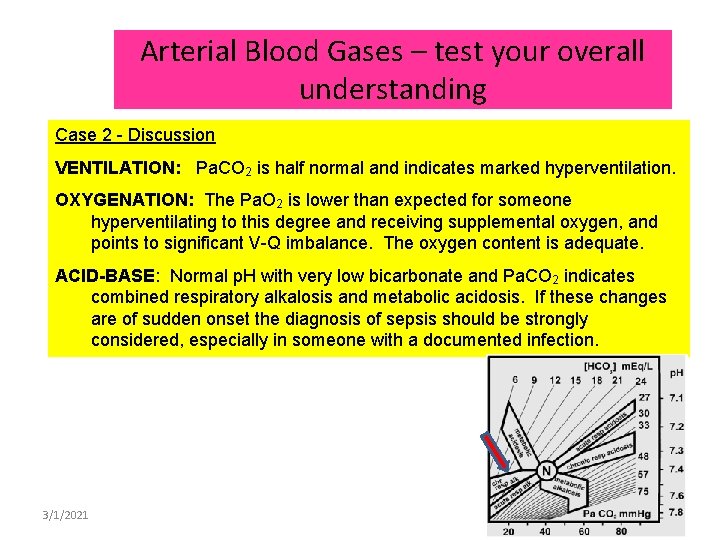 Arterial Blood Gases – test your overall understanding Case 2 - Discussion VENTILATION: Pa.