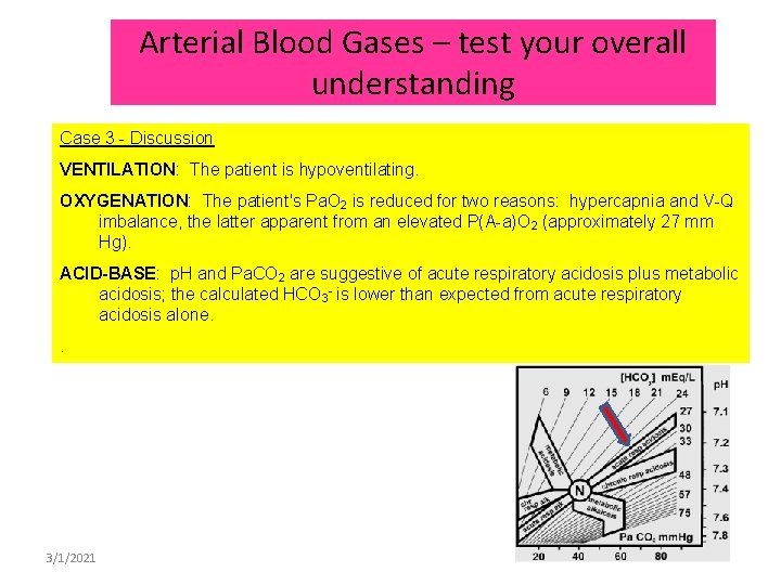 Arterial Blood Gases – test your overall understanding Case 3 - Discussion VENTILATION: The