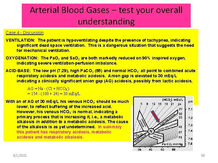 Arterial Blood Gases – test your overall understanding Case 4 - Discussion VENTILATION: The