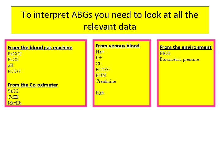 To interpret ABGs you need to look at all the relevant data From the