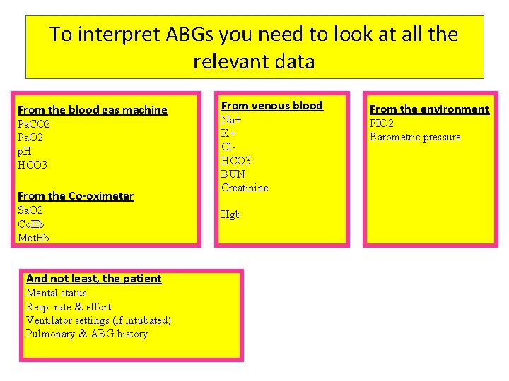 To interpret ABGs you need to look at all the relevant data From the