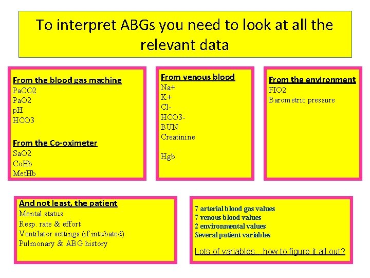 To interpret ABGs you need to look at all the relevant data From the