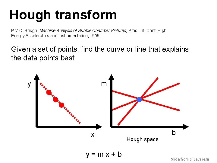 Hough transform P. V. C. Hough, Machine Analysis of Bubble Chamber Pictures, Proc. Int.