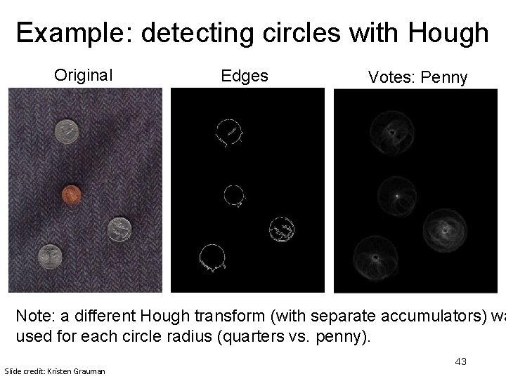 Example: detecting circles with Hough Original Edges Votes: Penny Note: a different Hough transform