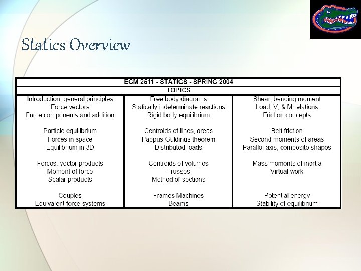 Statics Overview 