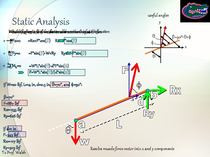 useful angles y Static Analysis What Use Now the let’s happens figure plug to