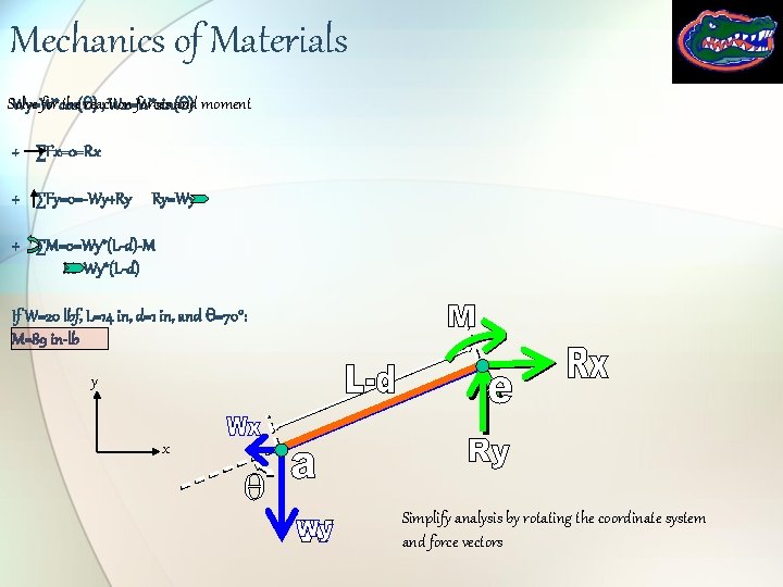 Mechanics of Materials Solve for the reaction forces and moment Wy=W*cos(q) ; Wx=W*sin(q) +