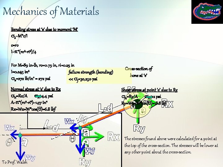 Mechanics of Materials Bending stress at ‘e’ due to moment ‘M’ sb=M*c/I c=ro I=p*(ro