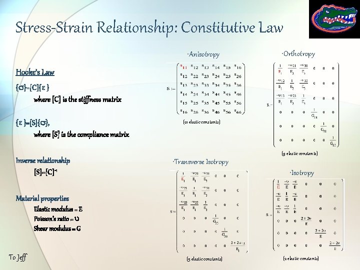 Stress-Strain Relationship: Constitutive Law • Anisotropy • Orthotropy Hooke’s Law {s}=[C]{ε } where [C]