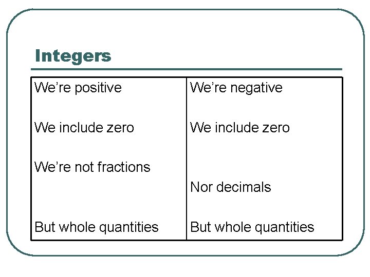 Integers We’re positive We’re negative We include zero We’re not fractions Nor decimals But