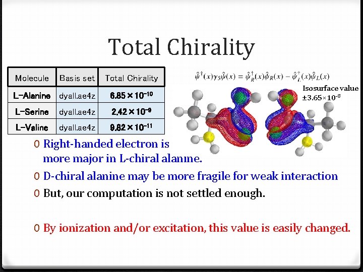 Total Chirality Molecule Basis set chirality Total Chirality 0 Integrated L-Alanine 0 L-chiral dyall.