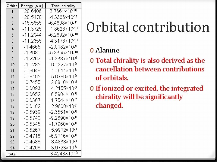 Orbital Energy [a. u. ] -20. 6106 1 -20. 5478 2 -15. 5855 3