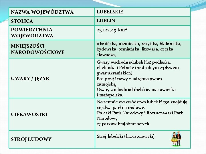 NAZWA WOJEWÓDZTWA LUBELSKIE STOLICA LUBLIN POWIERZCHNIA WOJEWÓDZTWA 25 122, 49 km² MNIEJSZOŚCI NARODOWOŚCIOWE ukraińska,