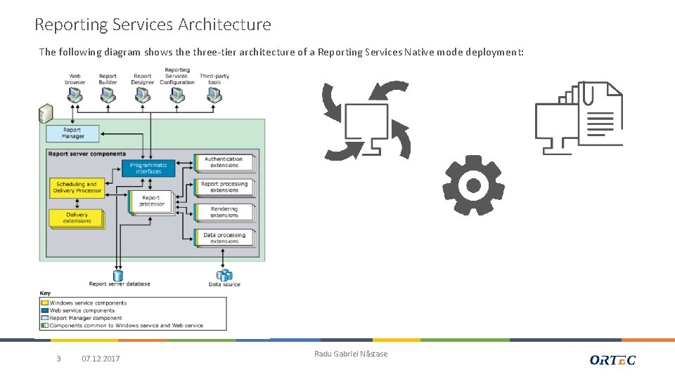 Reporting Services Architecture The following diagram shows the three-tier architecture of a Reporting Services