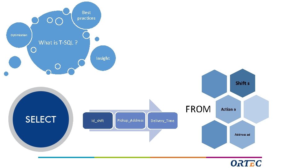 Best practices Optimization What is T-SQL ? Insight Shift s FROM Id_shift Pickup_Address Action Best practices Optimization What is T-SQL ? Insight Shift s FROM Id_shift Pickup_Address Action