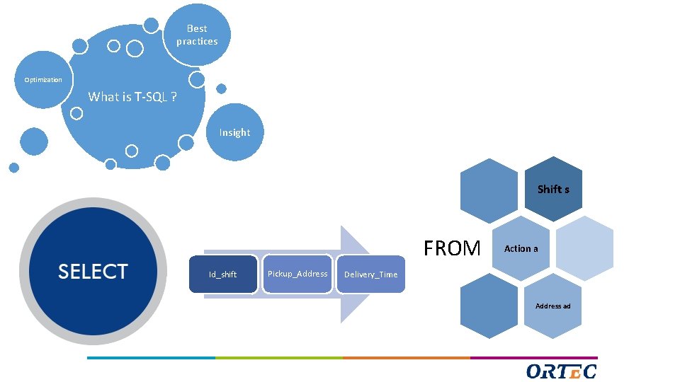 Best practices Optimization What is T-SQL ? Insight Shift s FROM Id_shift Pickup_Address Action