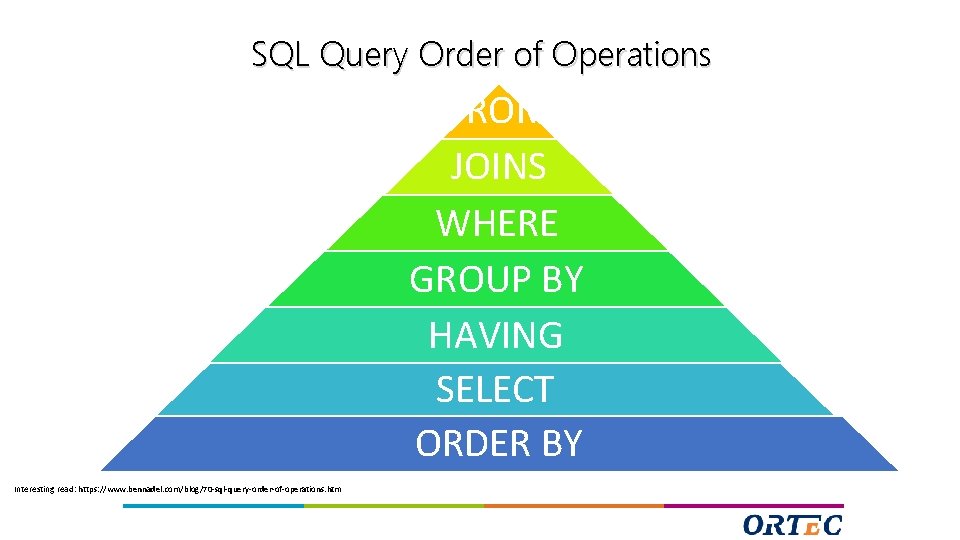 SQL Query Order of Operations FROM JOINS WHERE GROUP BY HAVING SELECT ORDER BY