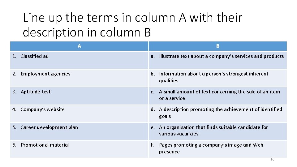 Line up the terms in column A with their description in column B A